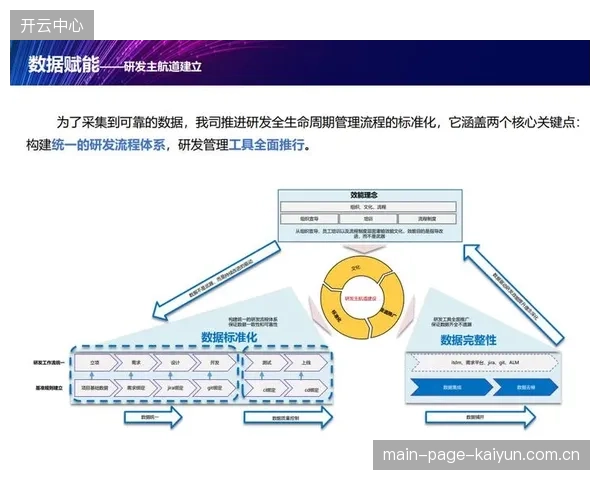 当前体系建设期产业链协作方打通数据链路 提升协同效能